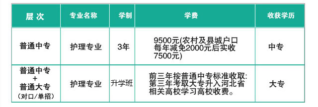 石家庄北方医学中等专业学校