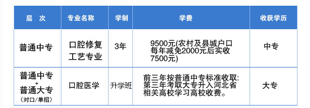 石家庄北方医学中等专业学校